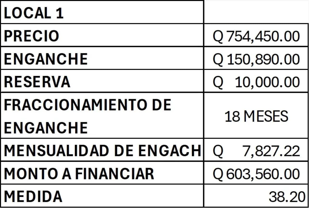 QUIERES INVERTIR EN UNA  PROPIEDAD COMERCIAL?