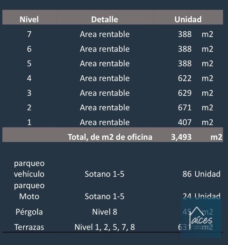 Edificio en venta BUILD-TO-SUIT VORIAN VIEW Zona 13 (D) - 1