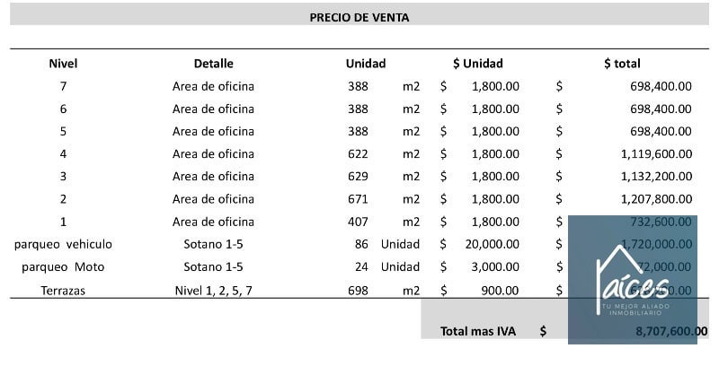 Edificio en venta BUILD-TO-SUIT VORIAN VIEW Zona 13 (D) - 10