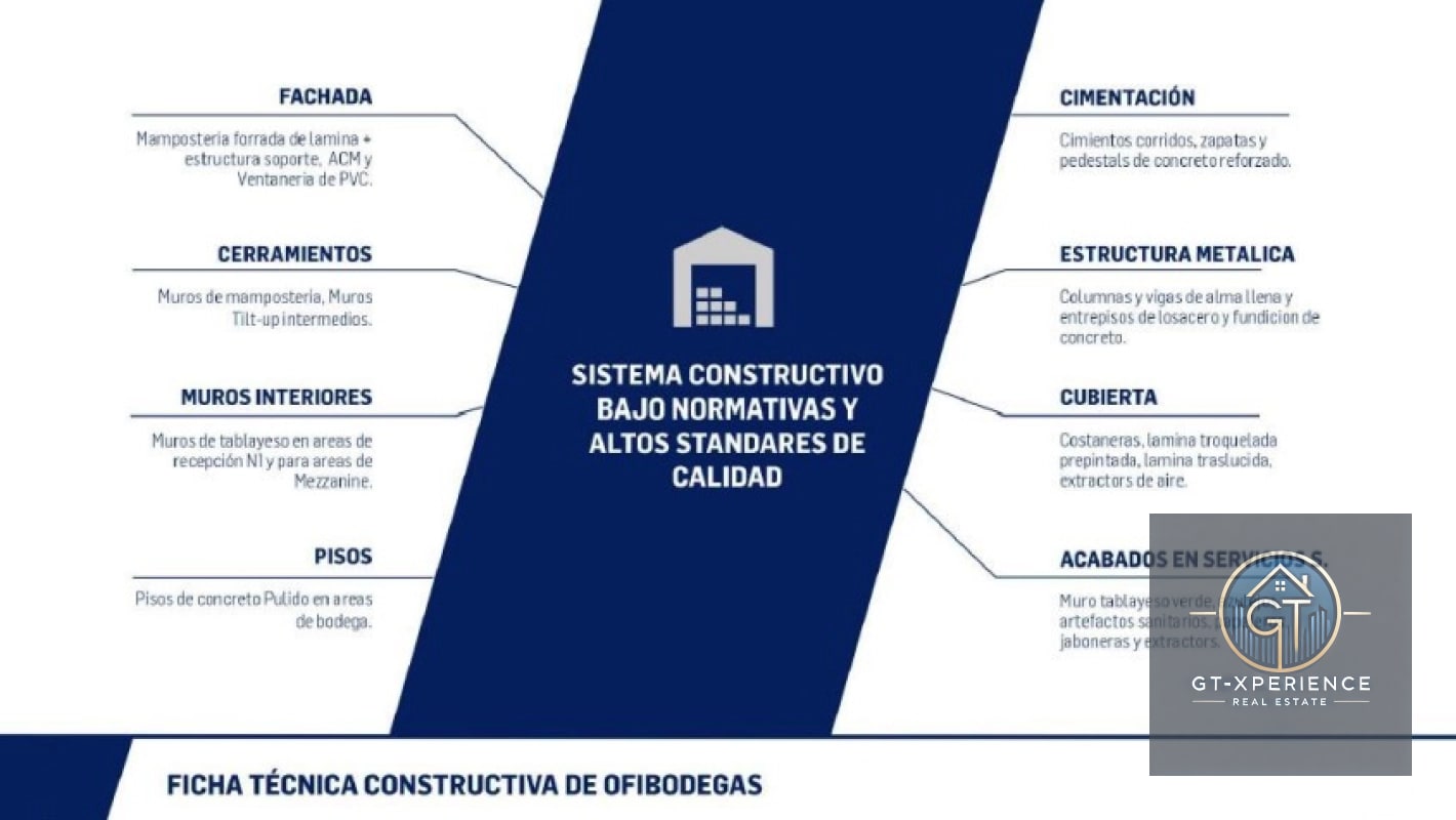 BODEGAS PLAZA PALIN en renta y venta — Bodega / Ofibodega en Venta en Palín, Escuintla — foto 3 de 3