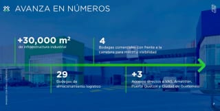 AVANZA PARQUE INDUSTRIAL / BODEGA EN PLANOS VILLANUEVA / EXCELENTE UBICACION — Bodega / Ofibodega en Venta en Villa Nueva, Guatemala, Ciudad — miniatura 5 de 14